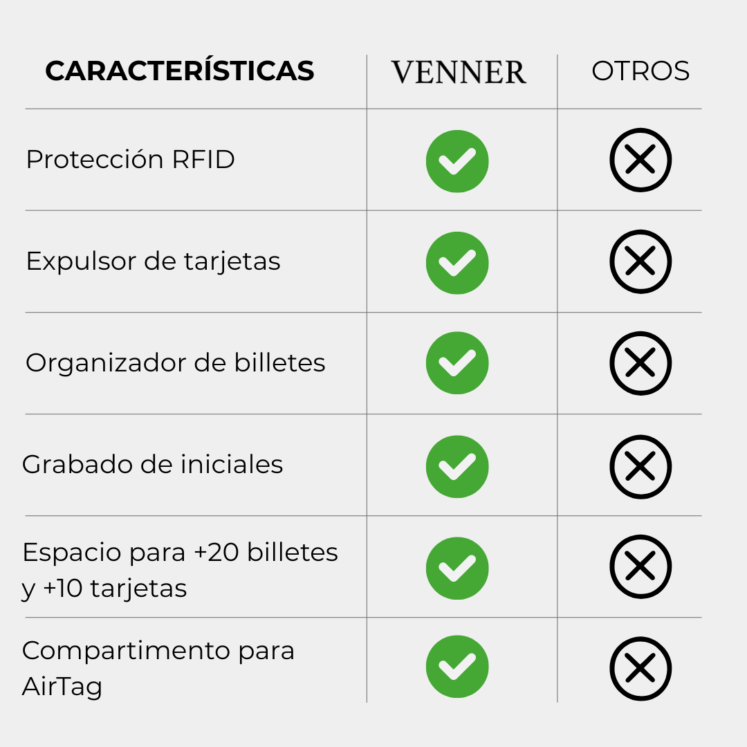 Venner-Track Wallet