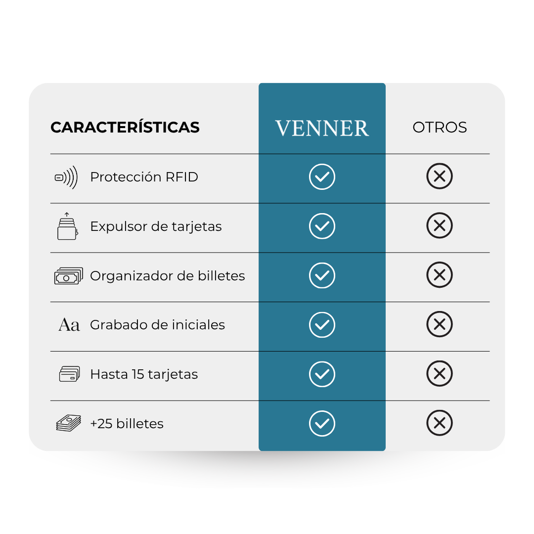 Venner Wallet